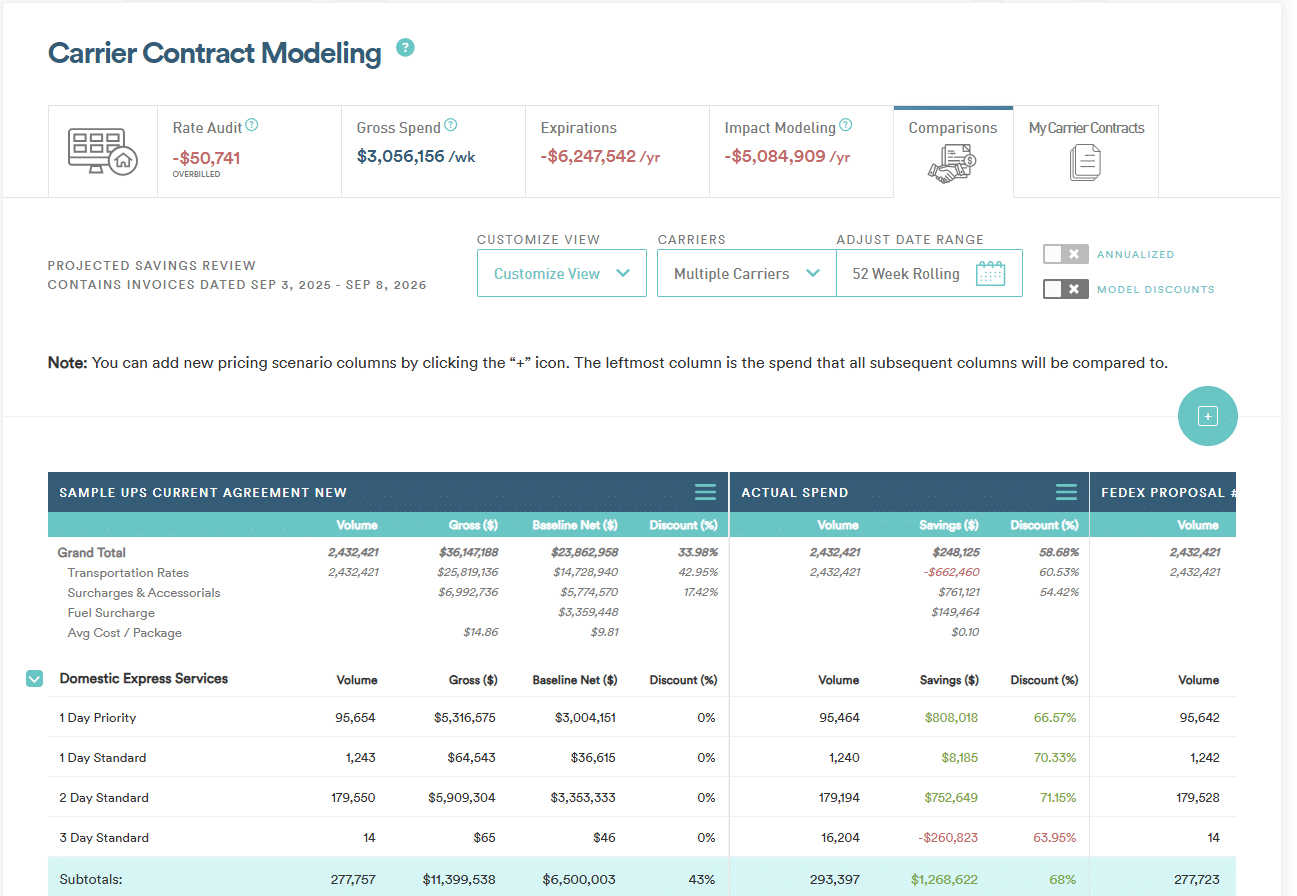 Carrier agreement comparison in Reveel