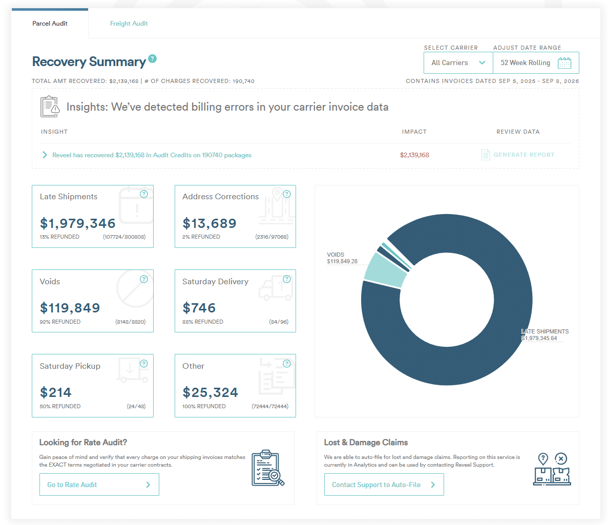 Reveel parcel audit recovery summary with rate audit and claims